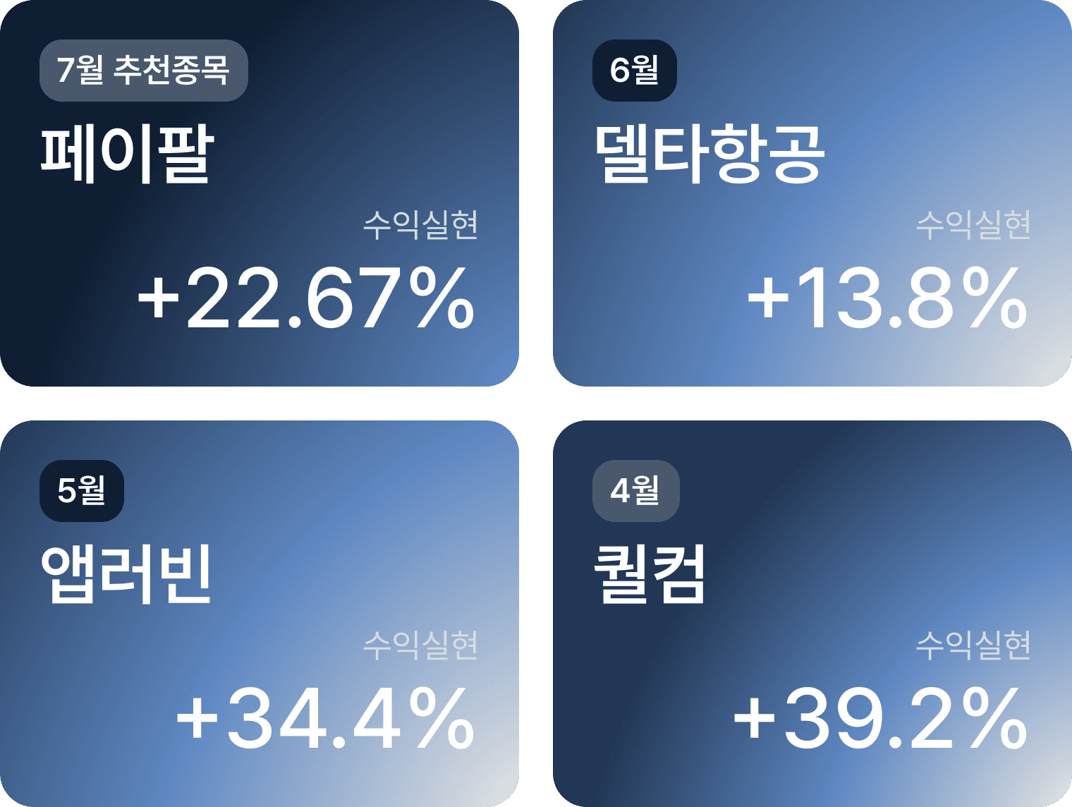 4개월 종목 수익률